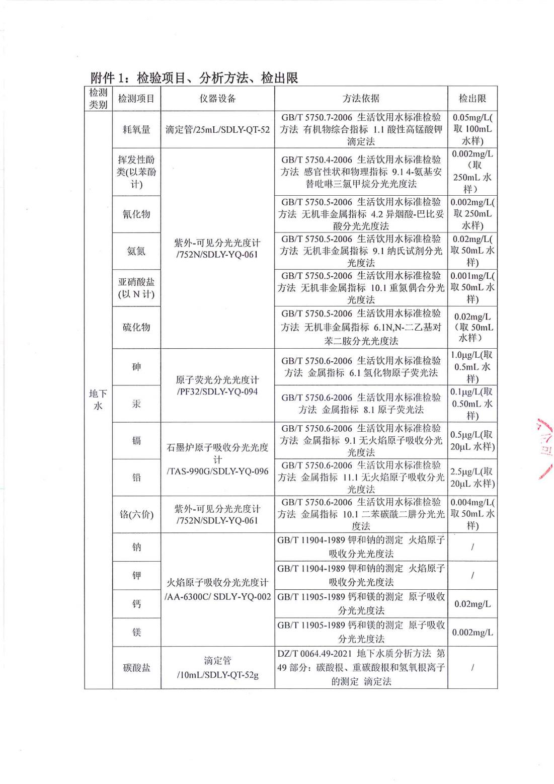 山东德源环氧科技有限公司地下水检测报告06