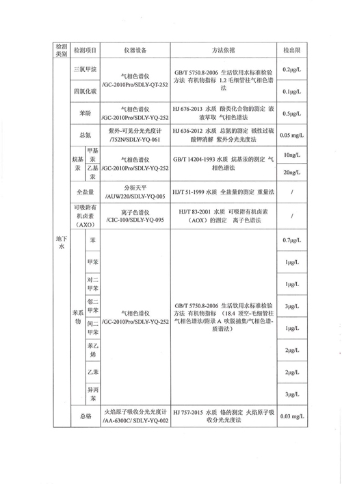 地下水检测14