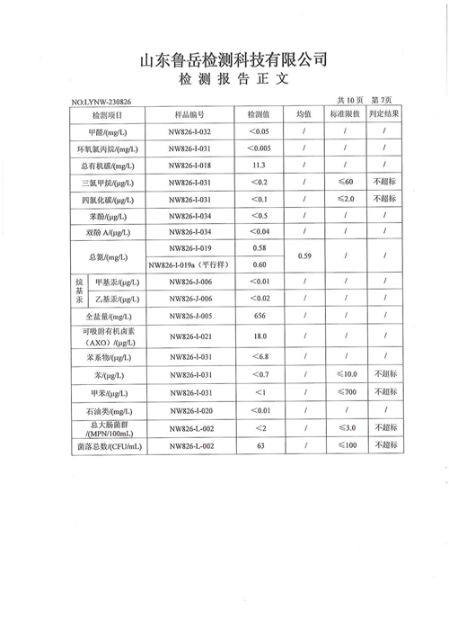 地下水检测8